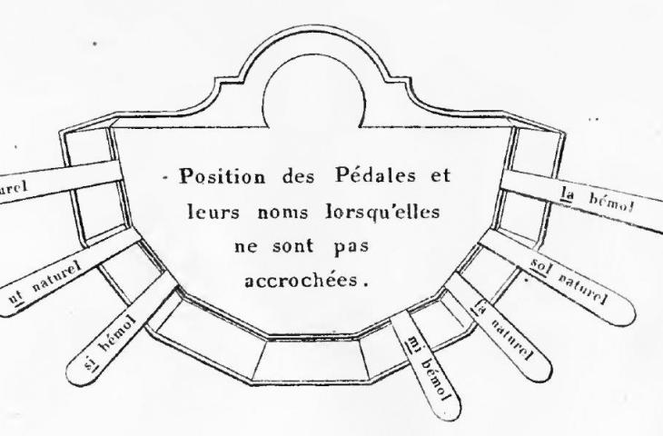 Jacques-Georges Cousineau, Méthode de harpe, Paris, s.d., p. 10