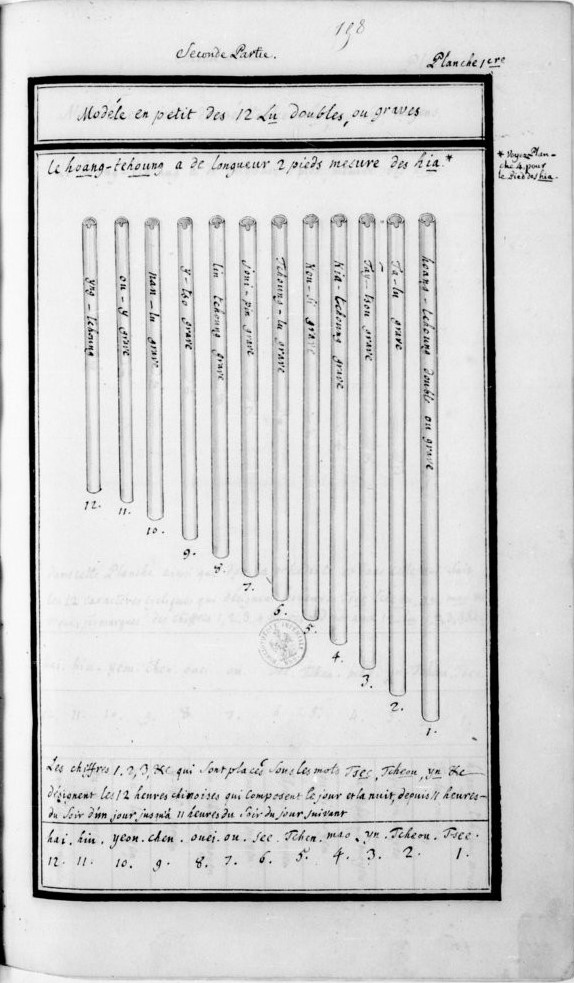 Joseph Amiot, Mémoire sur la musique des Chinois, tant anciens que modernes, 1776, © gallica.bnf.fr / Département des manuscrits