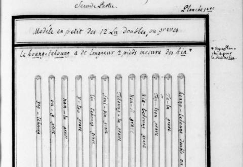 Joseph Amiot, Mémoire sur la musique des Chinois, tant anciens que modernes, 1776, © gallica.bnf.fr / Département des manuscrits