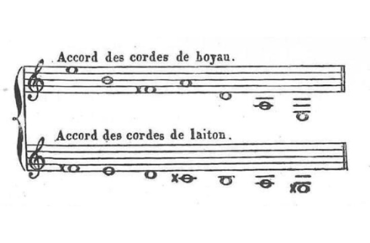 Accord de la kemângeh roumy (Fétis, Histoire générale de la musique, 1869)