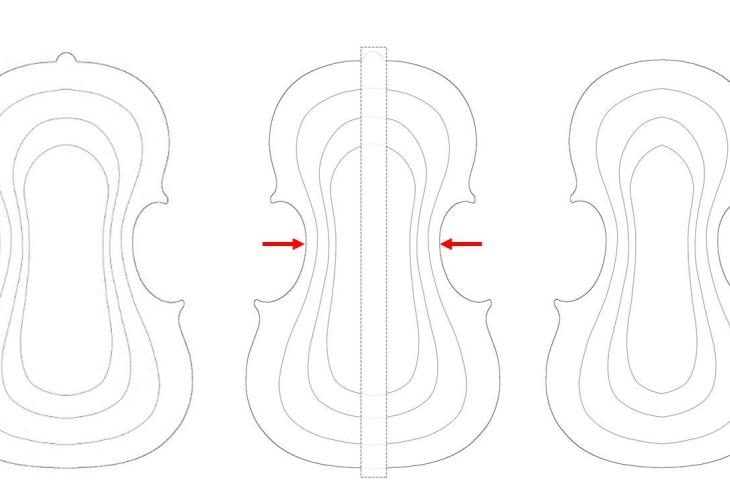 Theoretisch effect van vermindering van de breedte van de klankkast op de contouren