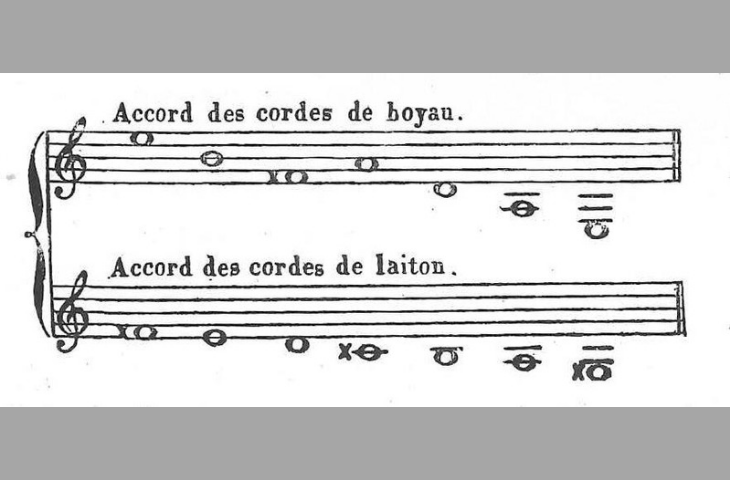 Accord de la kemângeh roumy (Fétis, Histoire général de la musique, 1869)